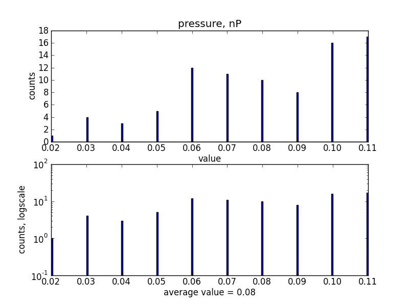 Распределение значений давления плазмы